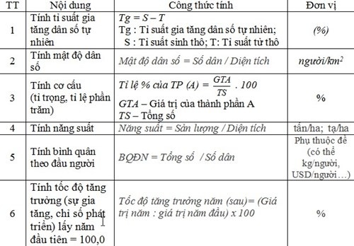 Cách tính phần trăm dân số: Hướng dẫn và phân tích chi tiết