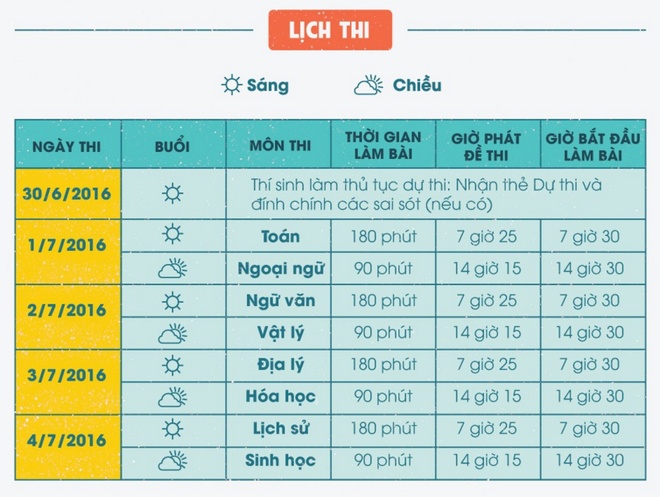 De thi THPT mon Toan 2016 anh 7