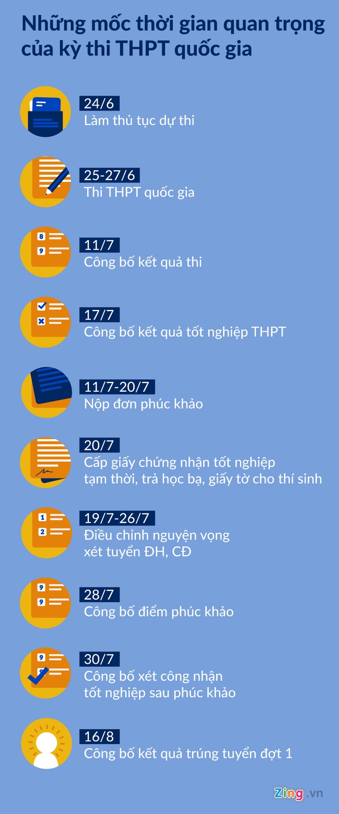 Lich thi THPT Quoc gia nam 2018 anh 10