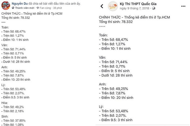 tra cuu diem thi THPT 2019 anh 5