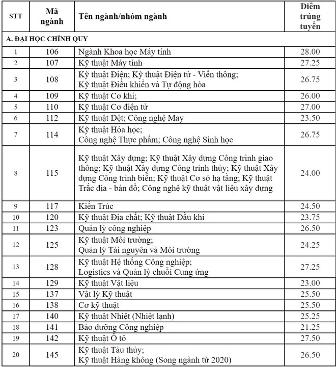 DH Ngoai thuong anh 4