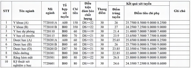 DH Ngoai thuong anh 73