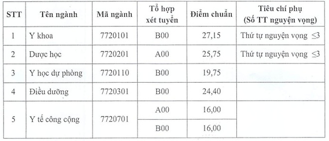 DH Ngoai thuong anh 58