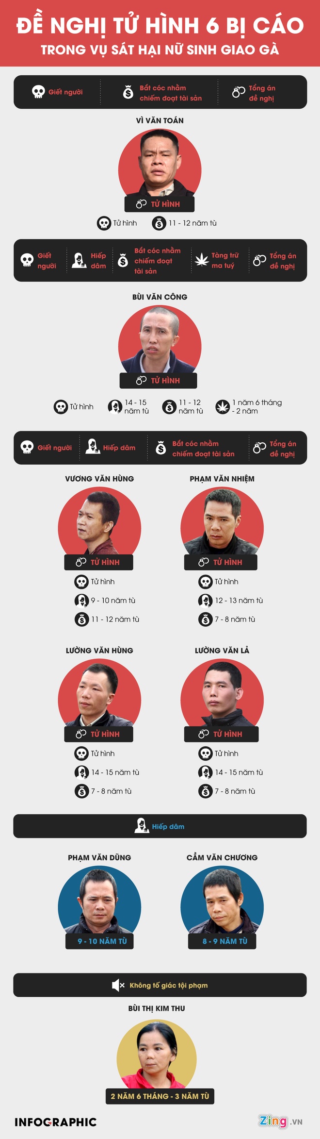 9 bi cao vu giet nu sinh giao ga anh 12