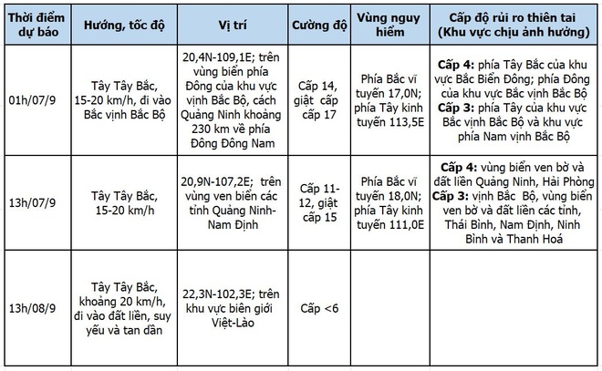 Sieu bao so 3 Yagi anh 2