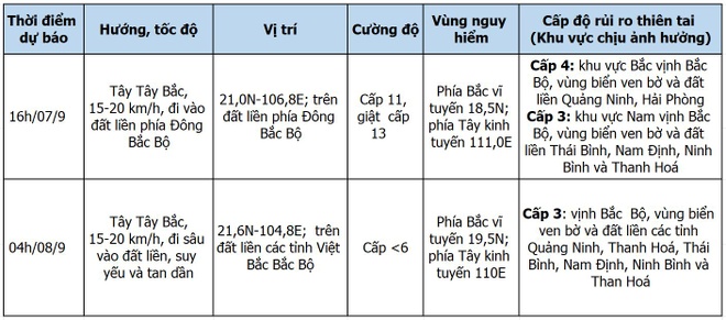 Bao so 3 Yagi anh 2