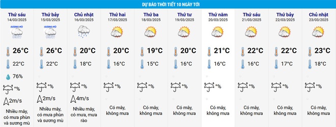 Hà Nội Sẽ Gặp Mưa Nhẹ Khi Đợt Không Khí Lạnh Mới Đổ Bộ