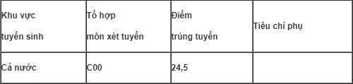 Diem chuan nguyen vong bo sung anh 3