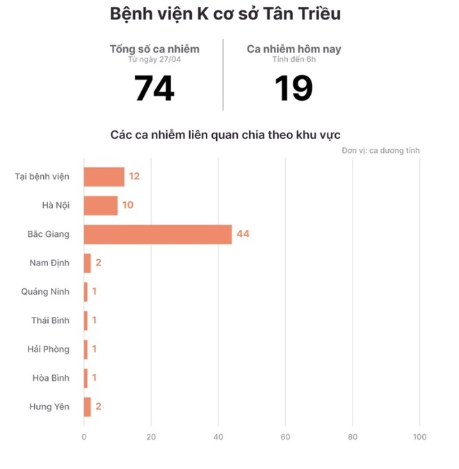 truy vet benh nhan Covid-19 anh 6