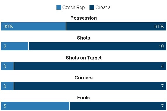 Truc tiep Croatia CH Sec anh 19