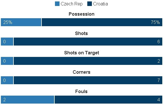 Truc tiep Croatia CH Sec anh 16