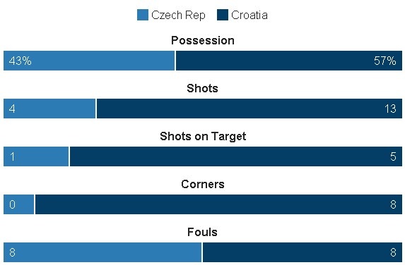 Truc tiep Croatia CH Sec anh 22