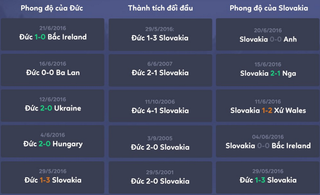 Duc vs Slovakia anh 3