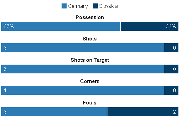 Duc vs Slovakia anh 17