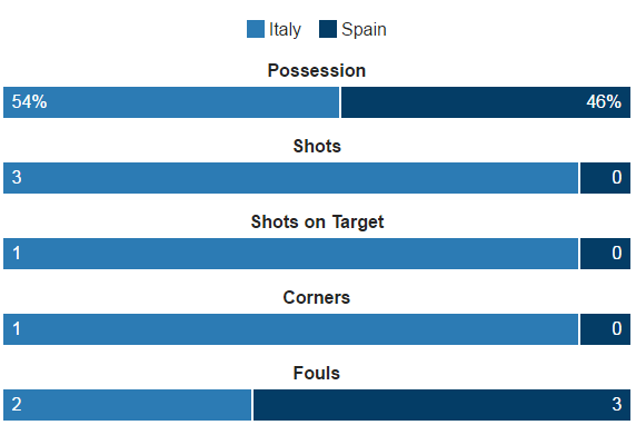 Italia vs Tay Ban Nha anh 19