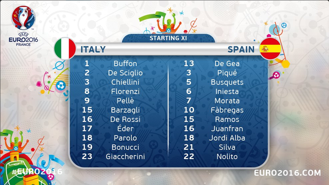 Italia vs Tay Ban Nha anh 12