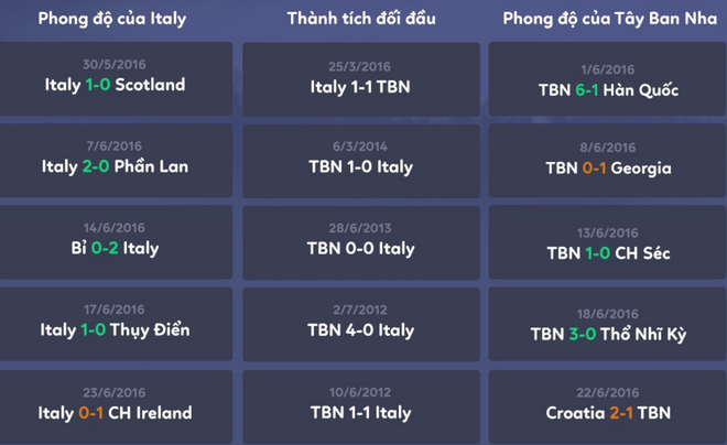 Italia vs Tay Ban Nha anh 1