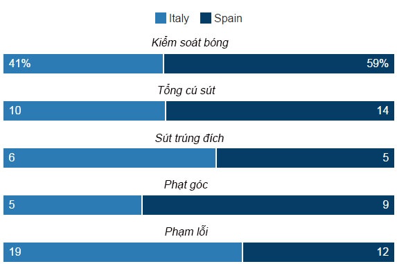 Italia vs Tay Ban Nha anh 28