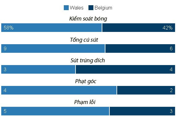 Truc tiep euro anh 23