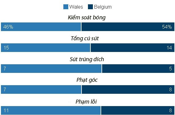 Truc tiep euro anh 31