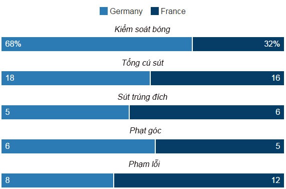 Duc vs Phap anh 22