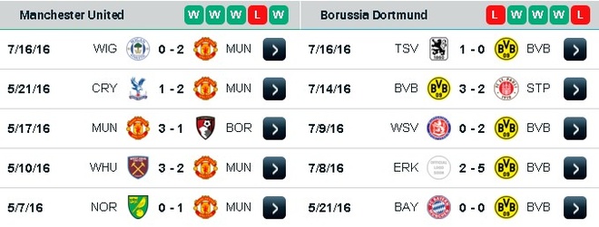 MU vs Dortmund anh 7