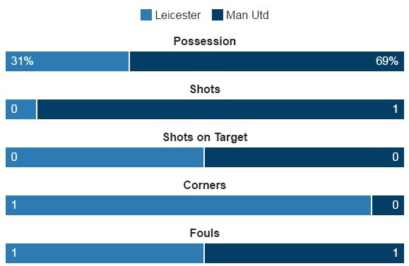 truc tiep MU vs Leicester anh 15