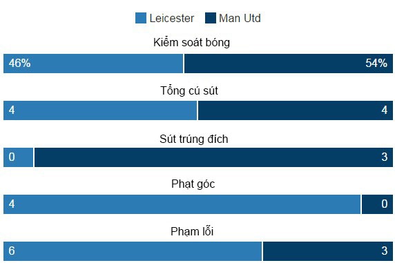 truc tiep MU vs Leicester anh 20