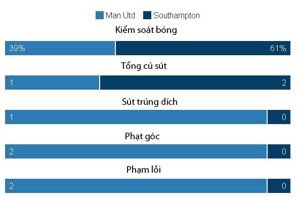 truc tiep MU vs Southampton anh 19