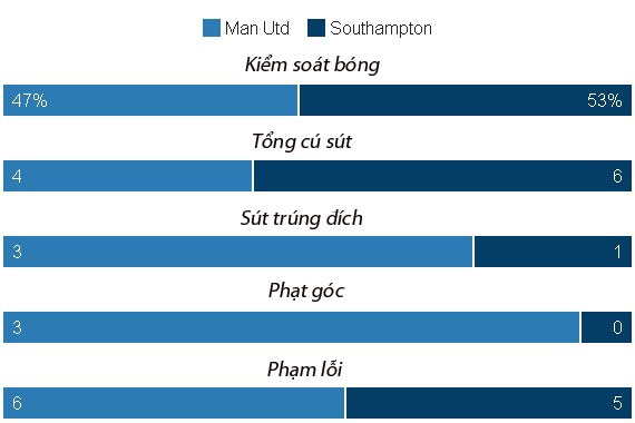 truc tiep MU vs Southampton anh 24