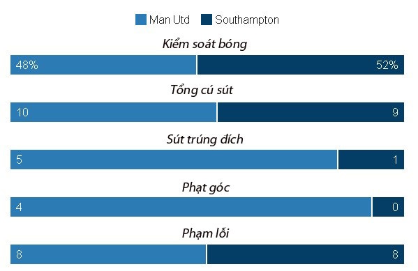 truc tiep MU vs Southampton anh 28