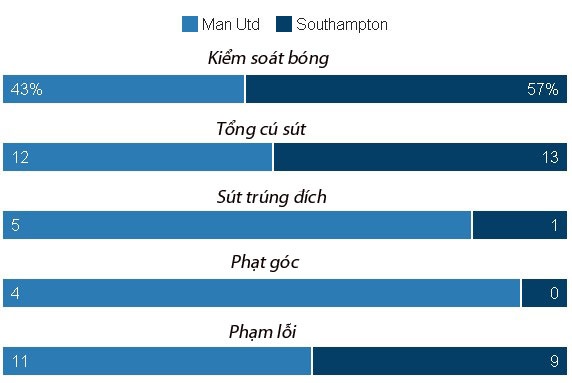 truc tiep MU vs Southampton anh 30