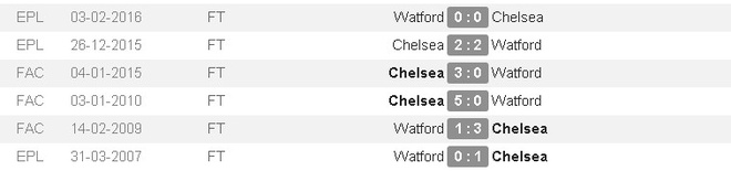truc tiep Watford vs Chelsea anh 2