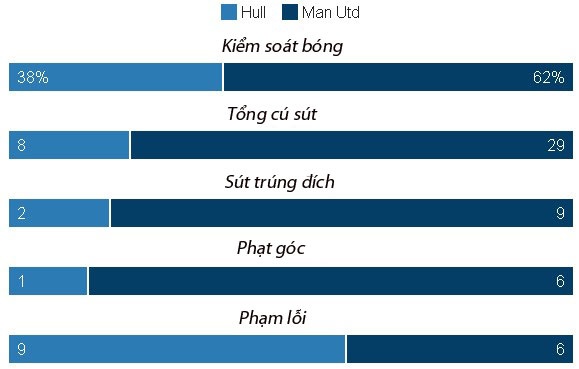 truc tiep Hull vs MU anh 22