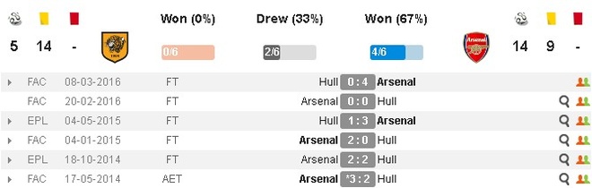 truc tiep arsenal anh 4