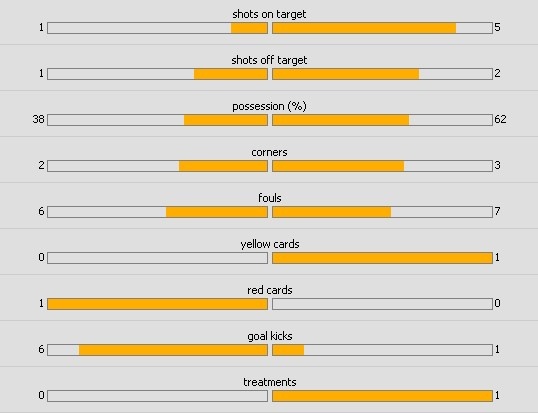 truc tiep arsenal anh 11