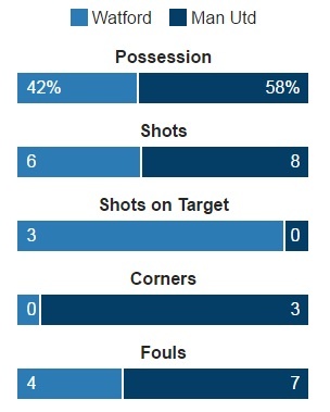 truc tiep watford vs MU anh 22