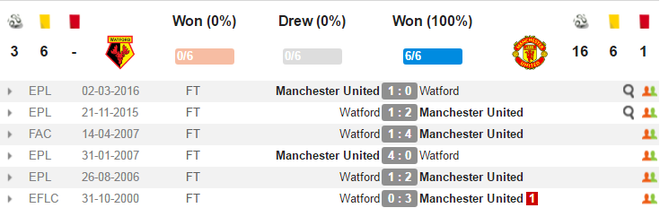 truc tiep watford vs MU anh 13