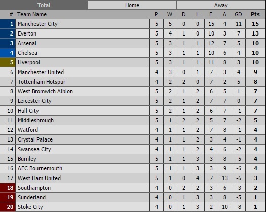 truc tiep watford vs MU anh 3