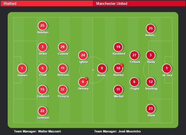 truc tiep watford vs MU anh 6