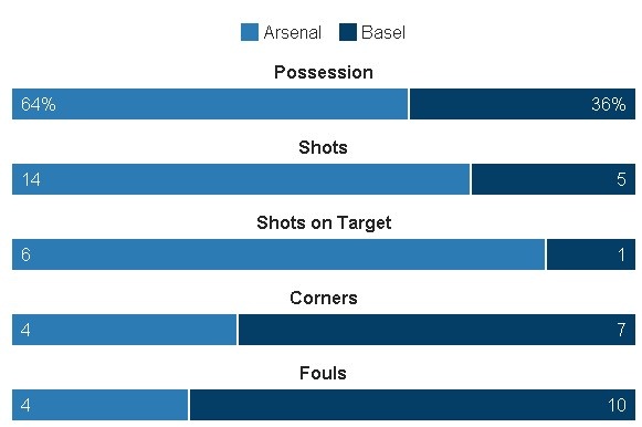 truc tiep Arsenal vs Basel anh 19