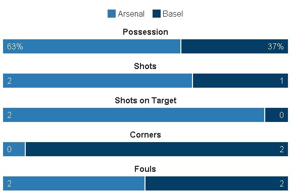 truc tiep Arsenal vs Basel anh 10