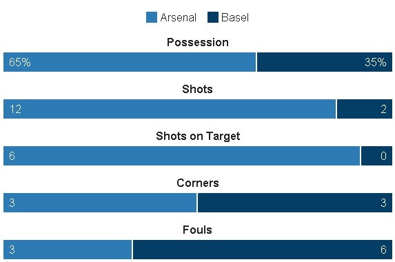 truc tiep Arsenal vs Basel anh 16