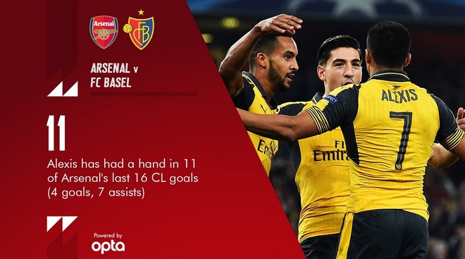 truc tiep Arsenal vs Basel anh 14