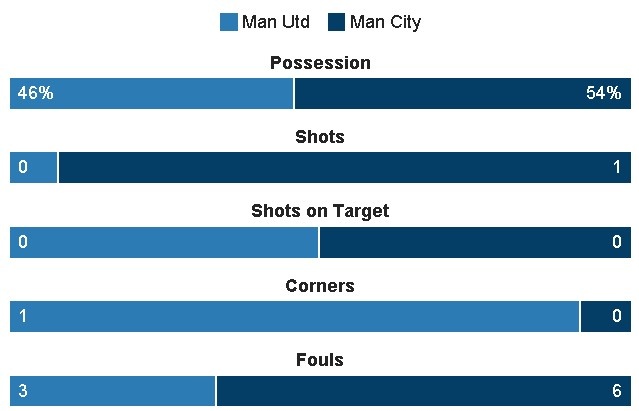 truc tiep MU vs Man City anh 18