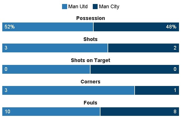 truc tiep MU vs Man City anh 20