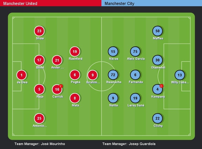 truc tiep MU vs Man City anh 9