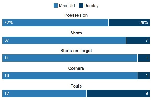 truc tiep MU vs Burnley anh 32