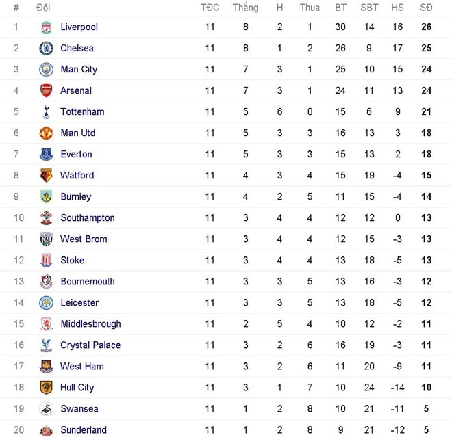 truc tiep MU vs Arsenal anh 21