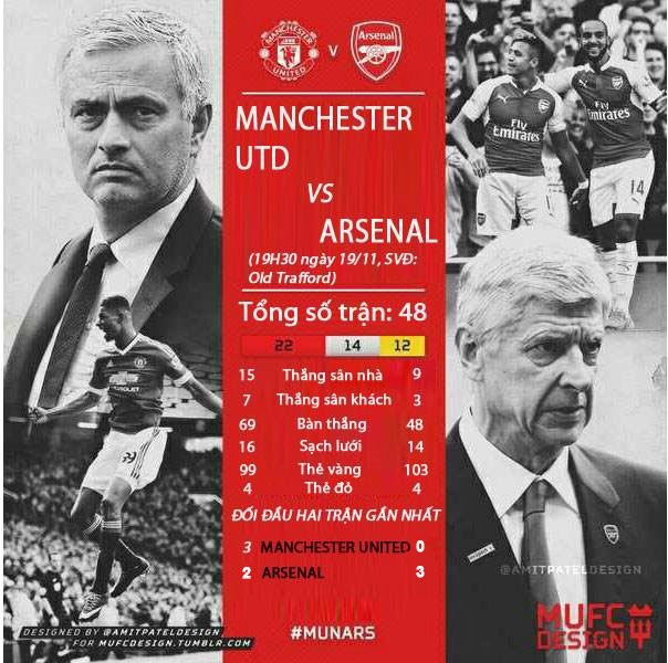 truc tiep MU vs Arsenal anh 9